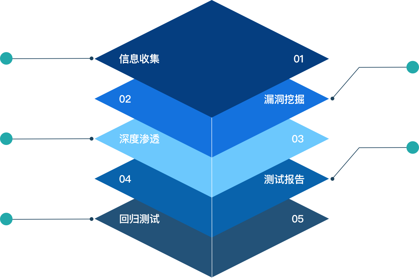 香港精准宝典资料