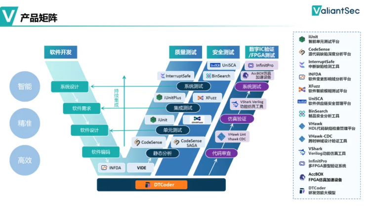 香港精准宝典资料